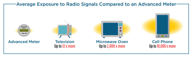 GPU-Meter-Radio-Image