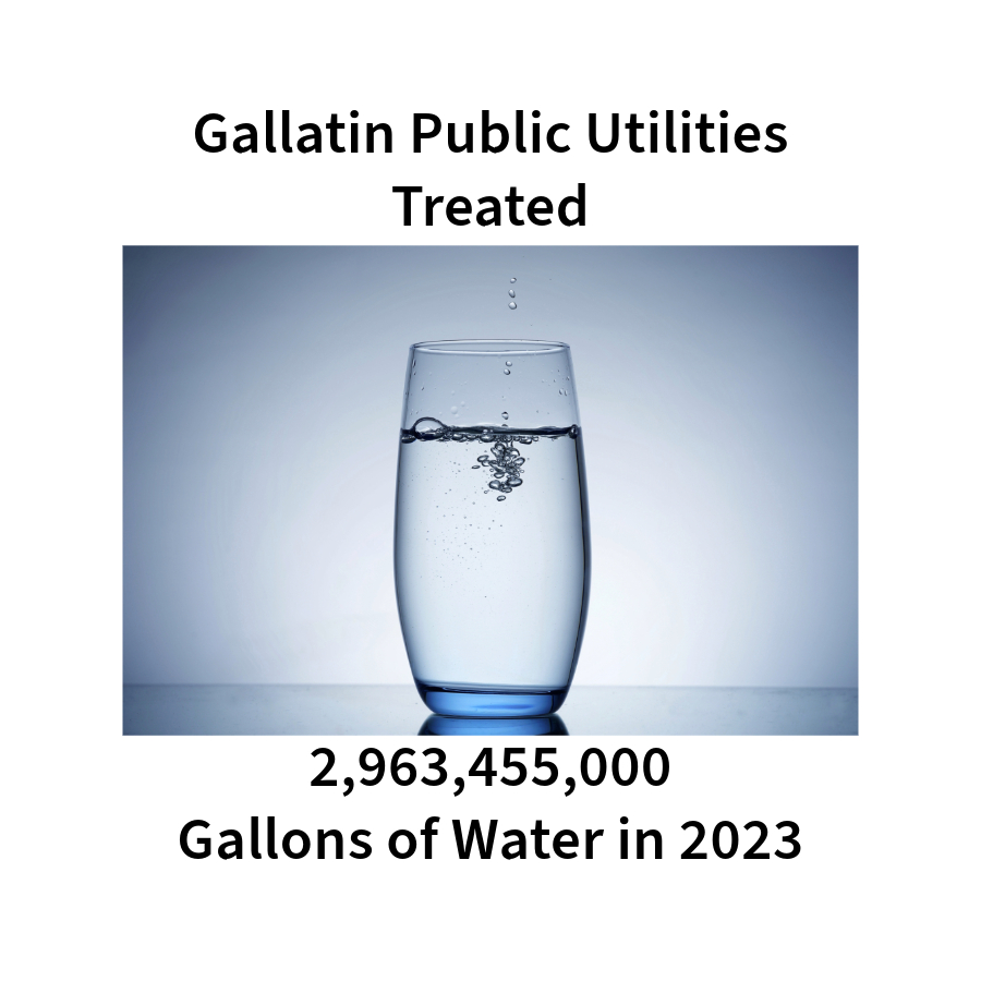 Gallons of Water Treated in 2023